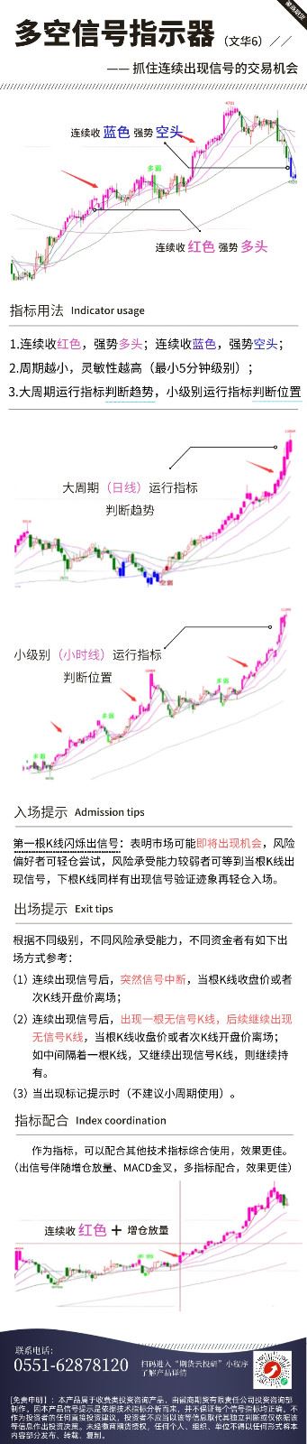 去中心化博彩 赌场网站官方入口 多空信号指示器