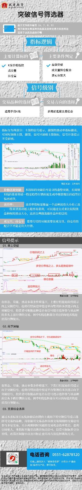 菠菜网appapp下载中心 突破信号筛选器