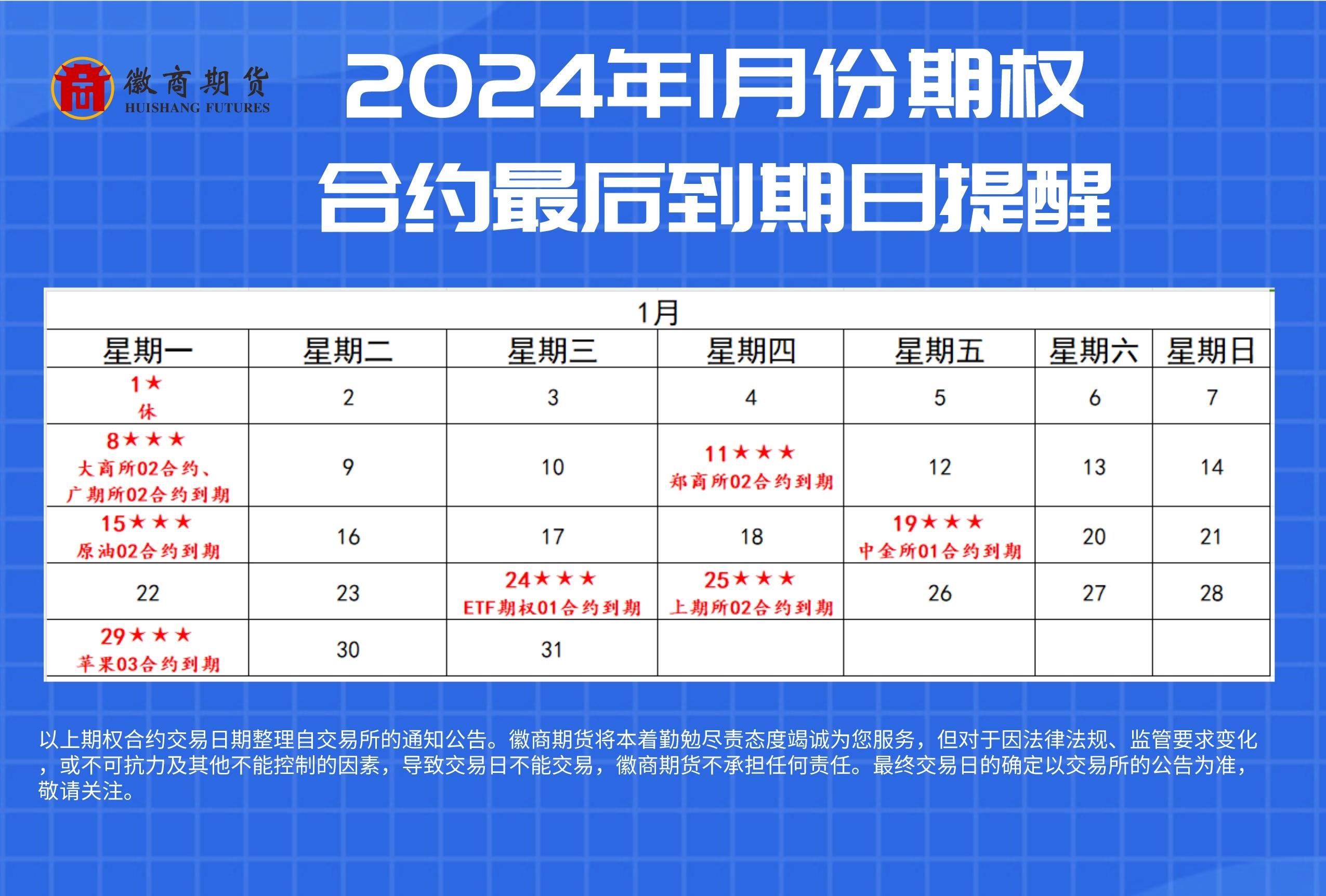 2023年期权日历1月份合约