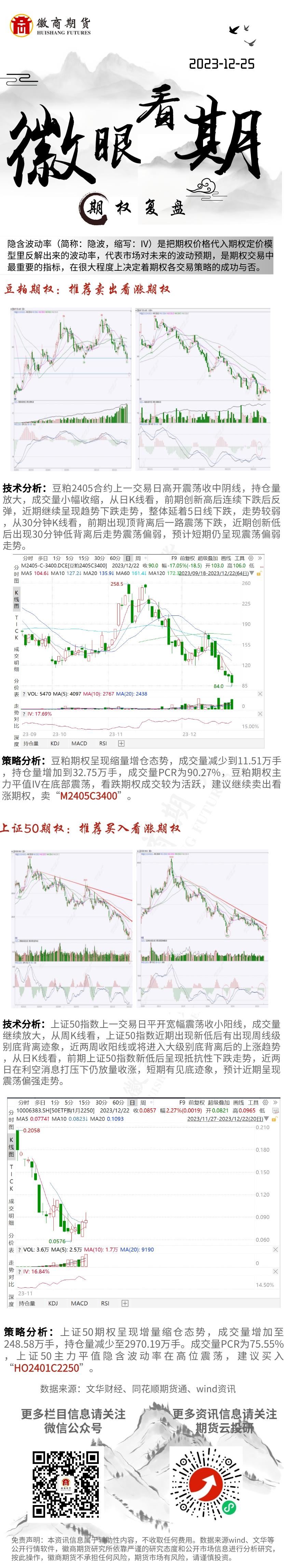 期权复盘2023-12-25