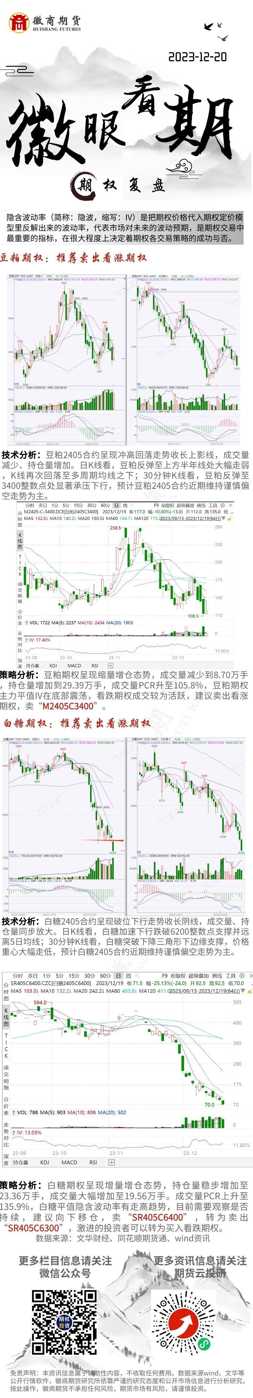 期权复盘2023-12-20