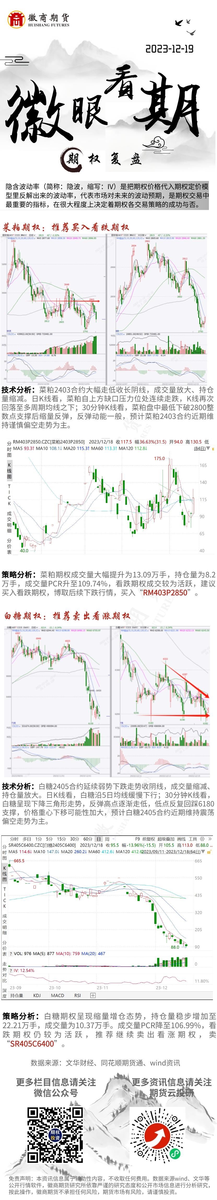 期权复盘2023-12-19