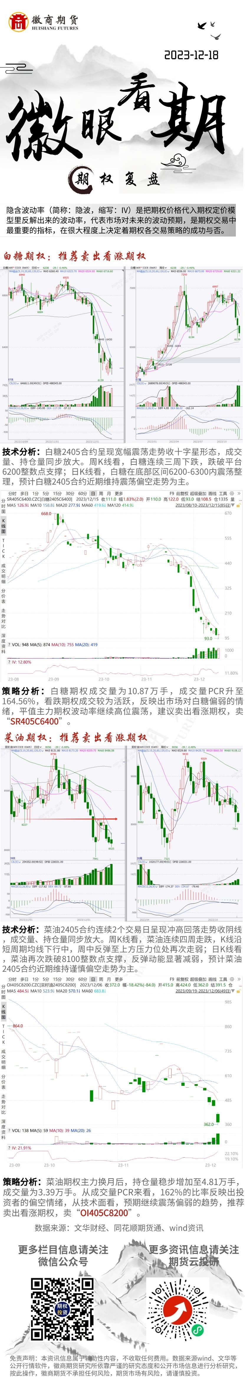 期权复盘_2023-12-18