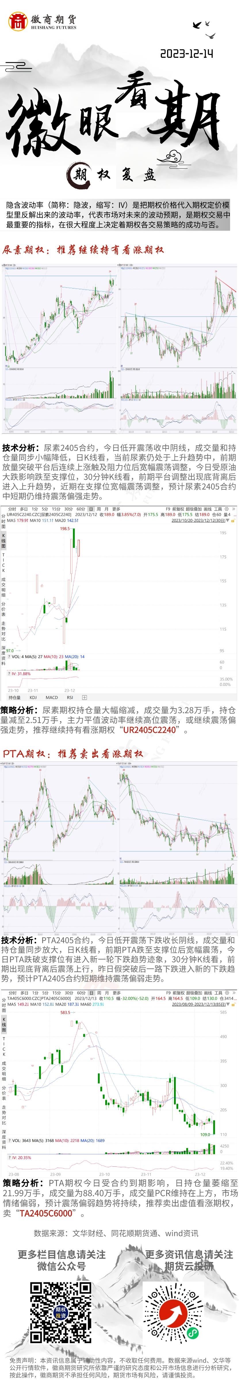 期权复盘__2023-12-14