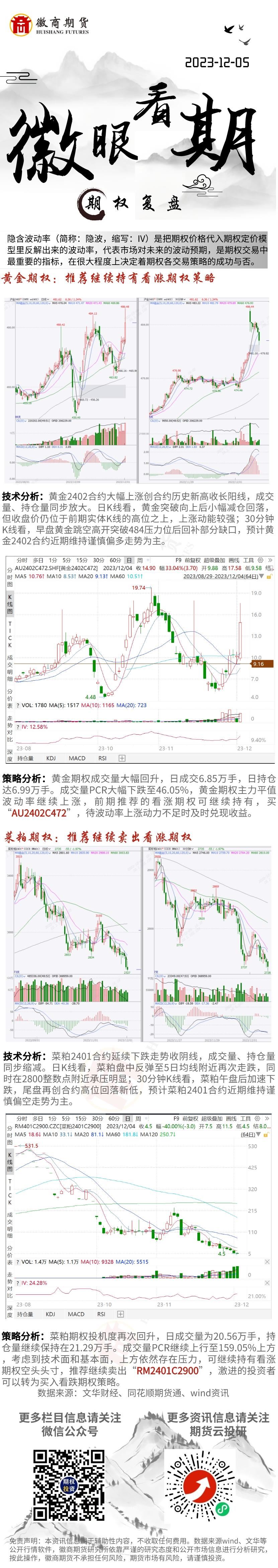 期权复盘__2023-12-04+17_01_02