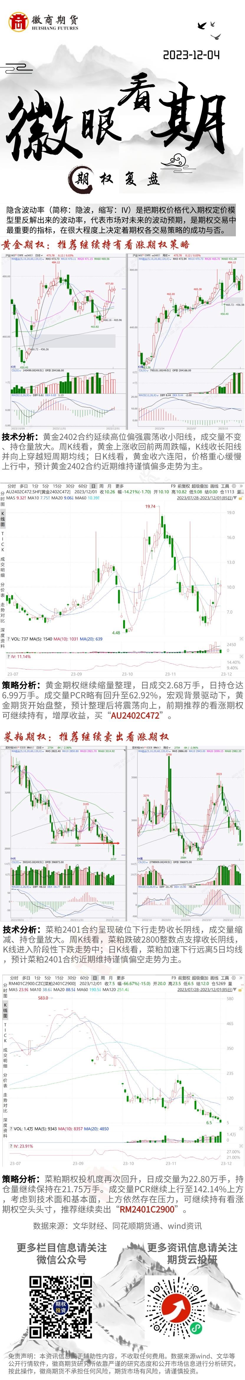 期权复盘__2023-12-01+16_49_54