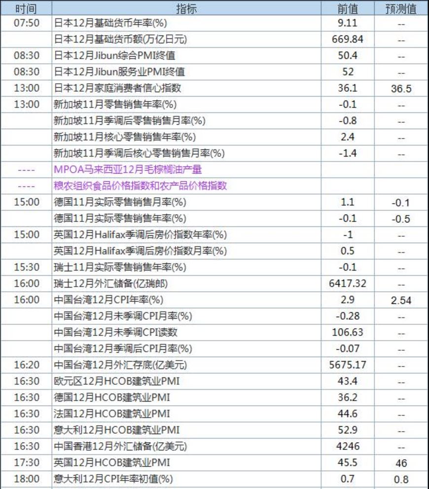 日历1