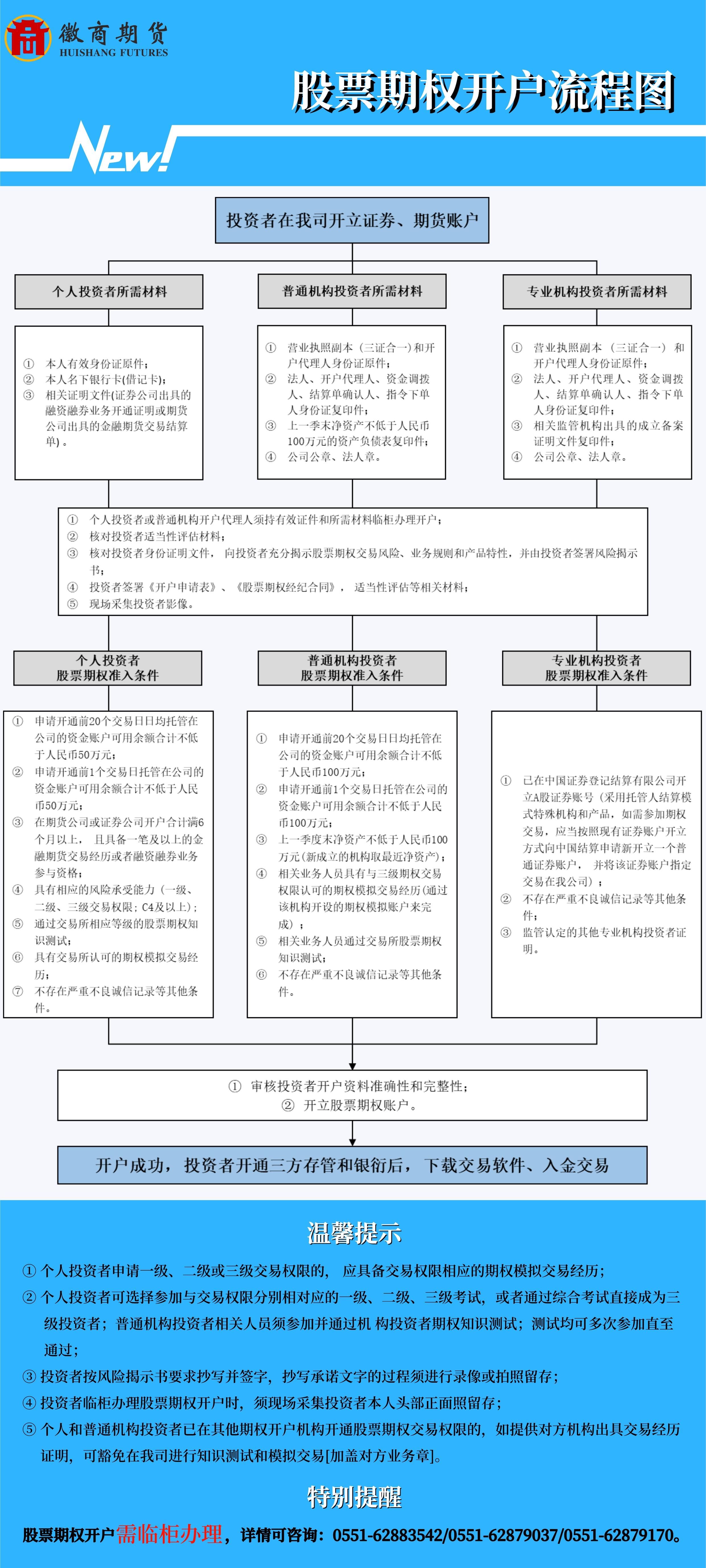 菠菜网appapp下载中心 股票期权开户流程图-加咨询电话