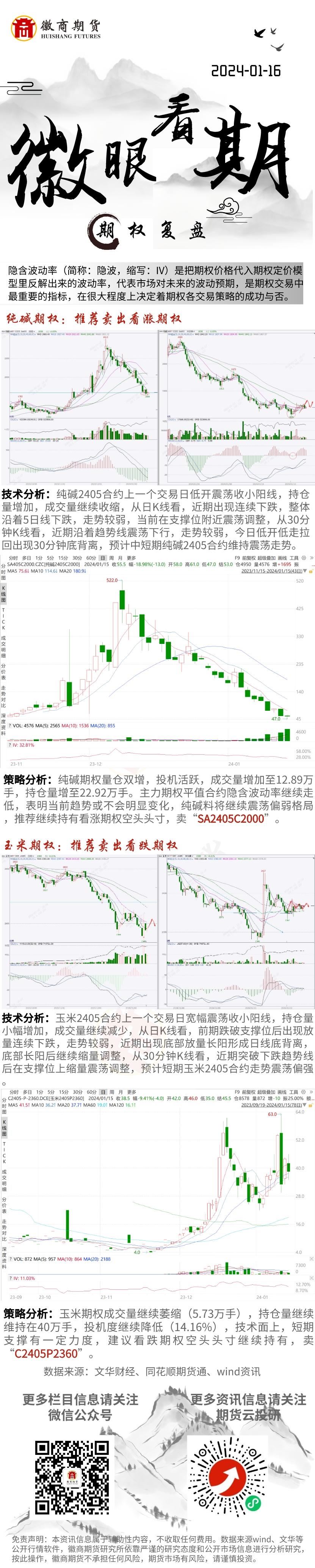 期权复盘__2024-01-15+16_31_49