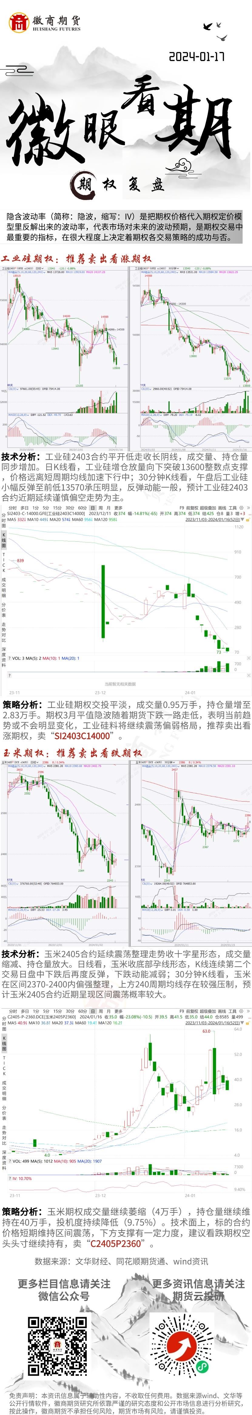 期权复盘__2024-01-16+16_36_31