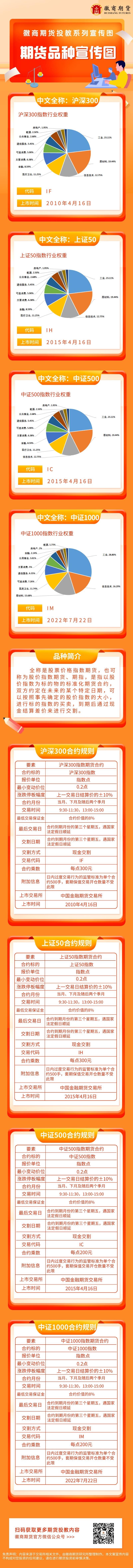 股指期货：沪深300-2010.4.16 上证50-2015.4.16 中证500-2015.4.16 中证1000-2022.7.22