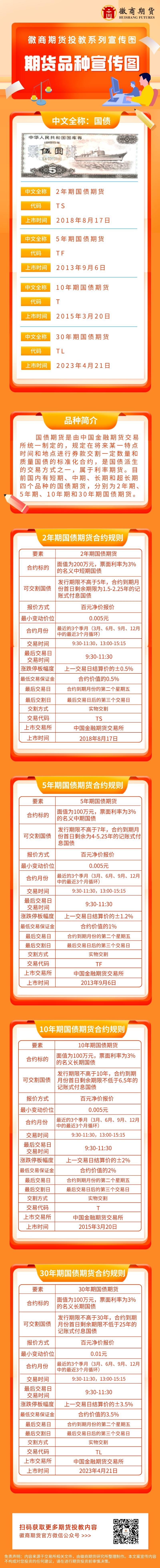 国债期货：2年期国债-2018.8.17 5年期国债-2013.9.6 10年期国债-2015.3.20 30年期国债-2023.4.21