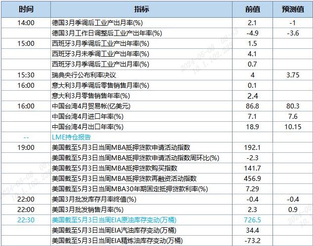 QQ截图20240508084329