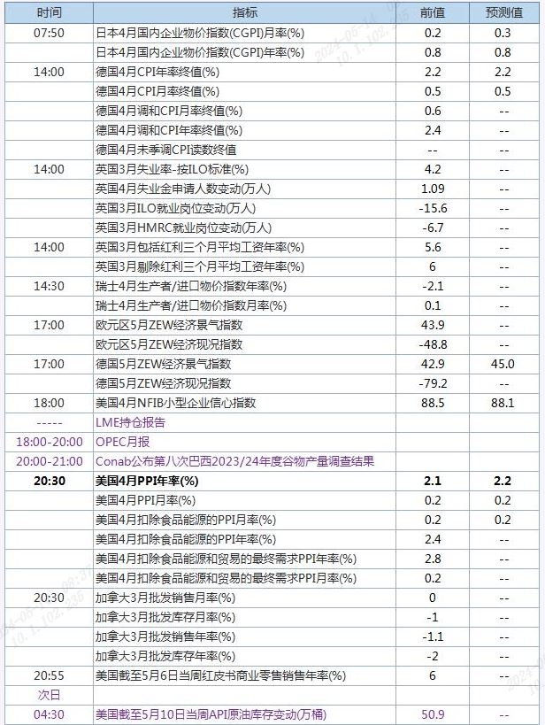 QQ截图20240514083735