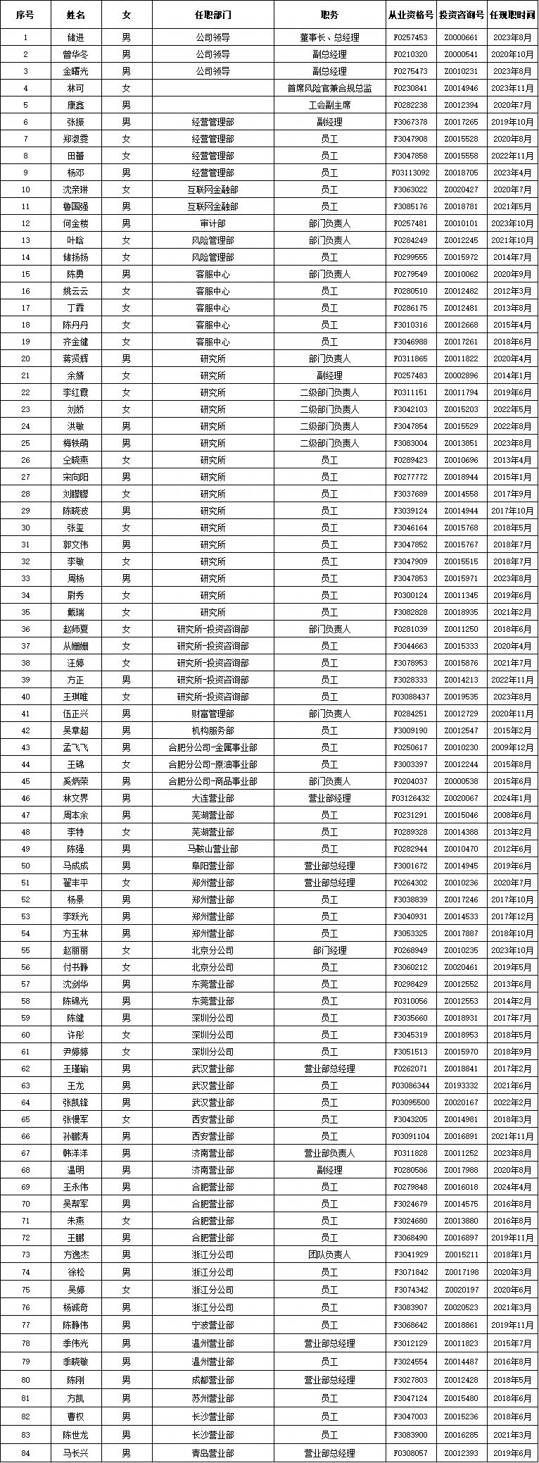 投资咨询6.3