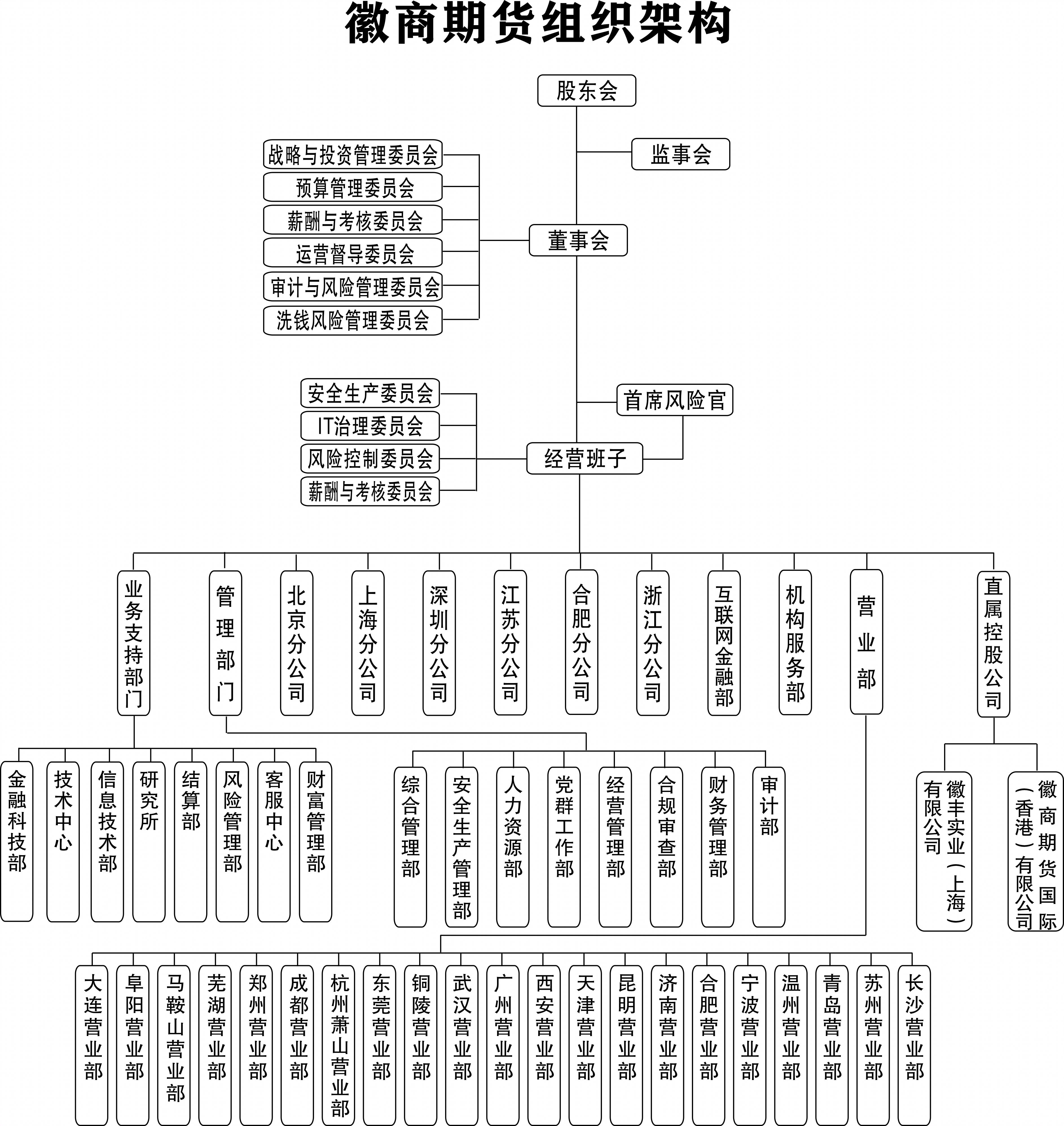 组织架构图20240702