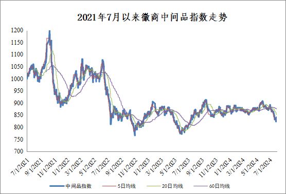 20240814菠菜网app最新网址 徽商指数再添新成员 中间品指数8月正式发布+汪婷